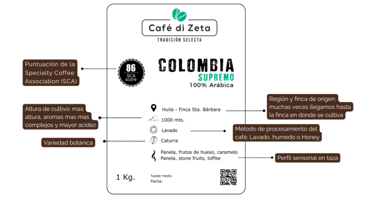 Cómo leer etiquetas de café como un experto